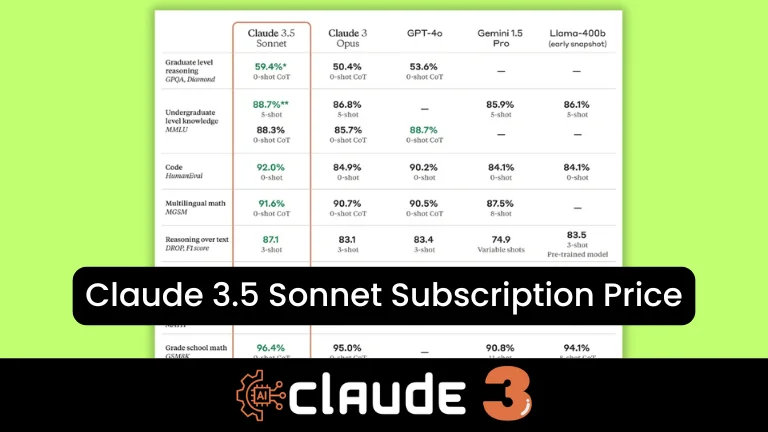 Claude 3.5 Sonnet Subscription Price